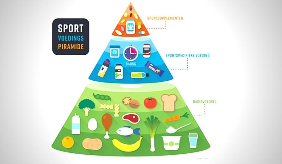 Basis voeding voor sporters, sportvoedingspiramide